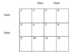schema plafond schilderen.jpg
